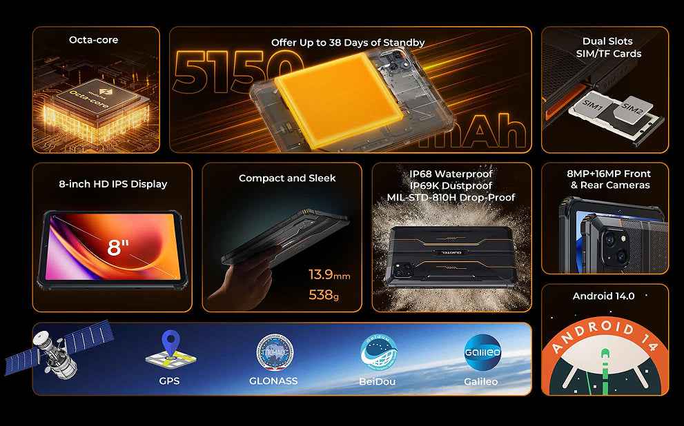SMART3 PLUS Handset Device